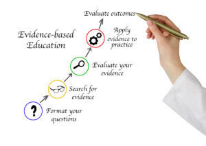 Evidence-Based-Education